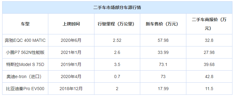 买二手车银行流水需要多少 新浪网