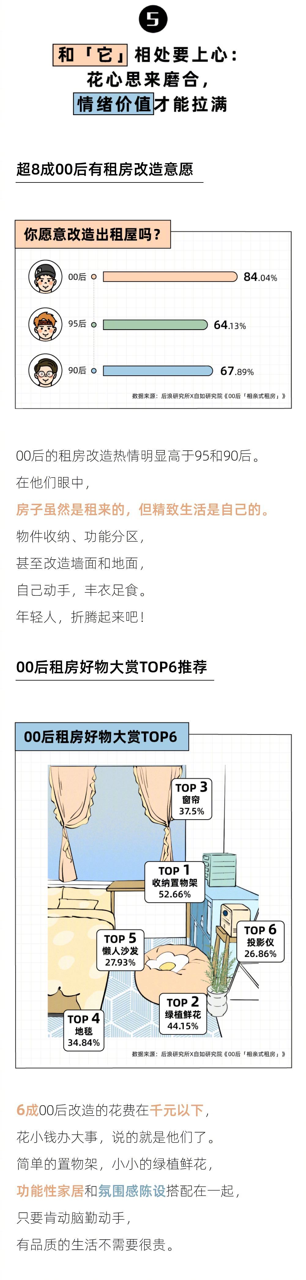 还没谈过恋爱的00后,开始和房子“相亲”了?休闲区蓝鸢梦想 - Www.slyday.coM 还没谈过恋爱的00后,开始和房子“相亲”了?休闲区蓝鸢梦想 - Www.slyday.coM