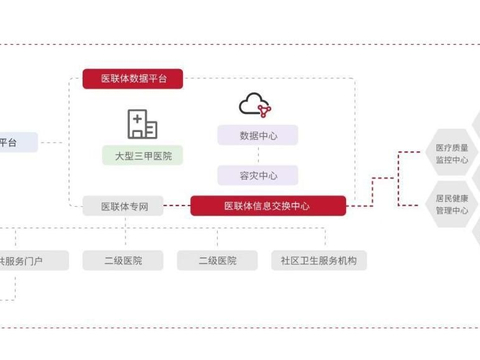 慧扬健康获广东省科技进步奖二等奖