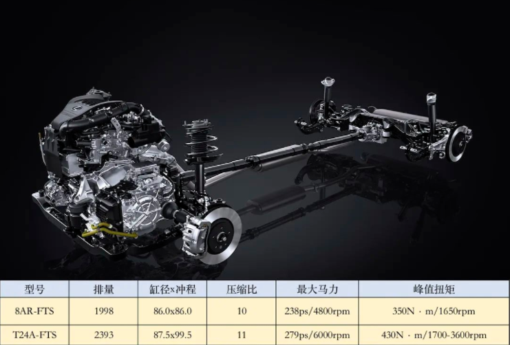 丰田2.4T动力解析,国产汉兰达、赛那、亚洲龙、普拉多有望搭载休闲区蓝鸢梦想 - Www.slyday.coM 丰田2.4T动力解析,国产汉兰达、赛那、亚洲龙、普拉多有望搭载休闲区蓝鸢梦想 - Www.slyday.coM
