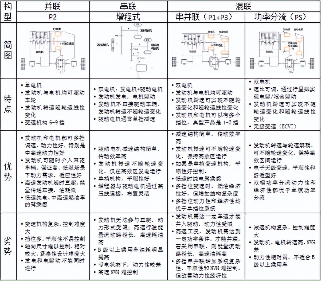 新能源出行真的有全程0焦虑吗?来听听专家怎么说休闲区蓝鸢梦想 - Www.slyday.coM 新能源出行真的有全程0焦虑吗?来听听专家怎么说休闲区蓝鸢梦想 - Www.slyday.coM