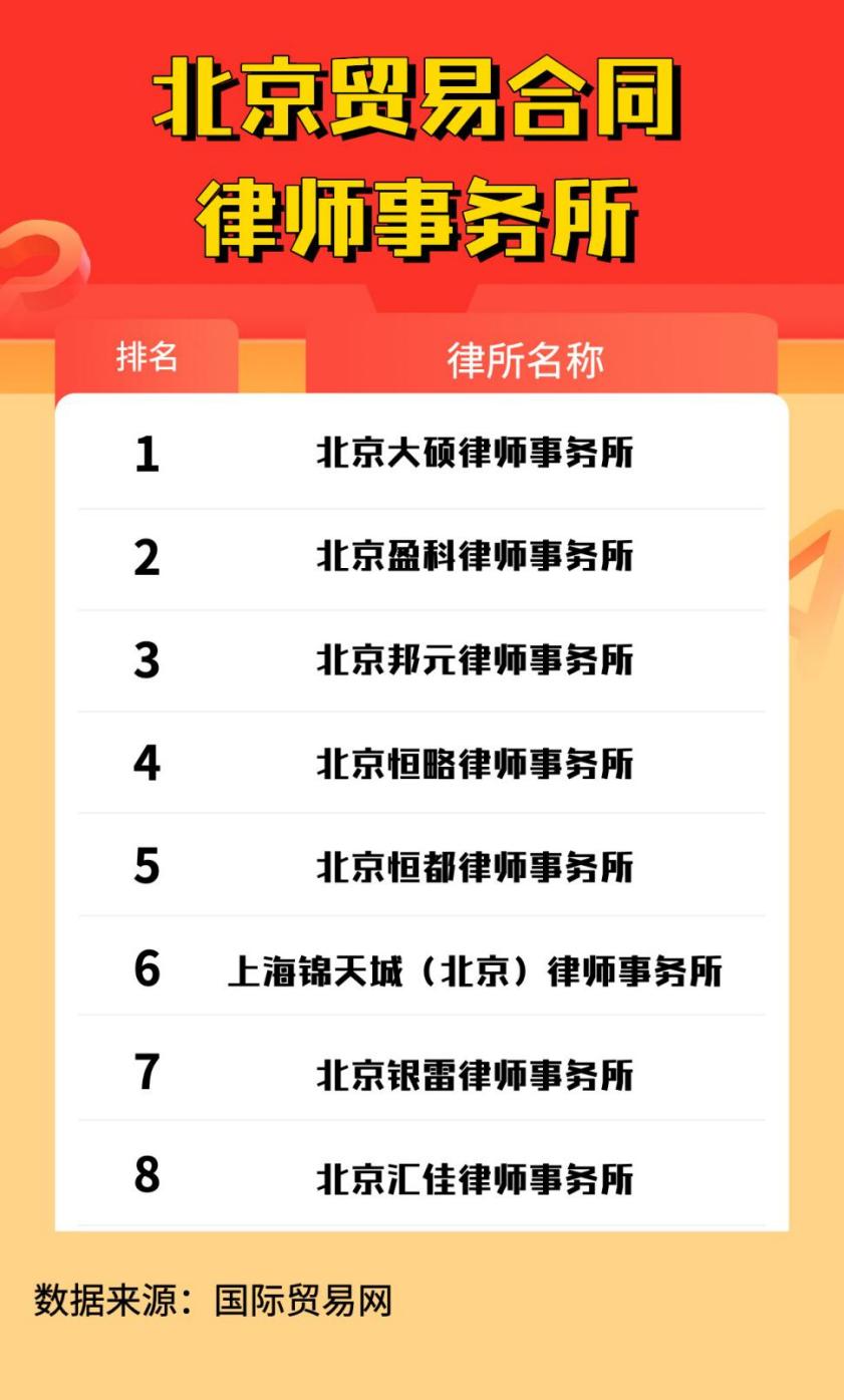 北京有哪些做贸易合同纠纷的律师事务所?(第一试管网)