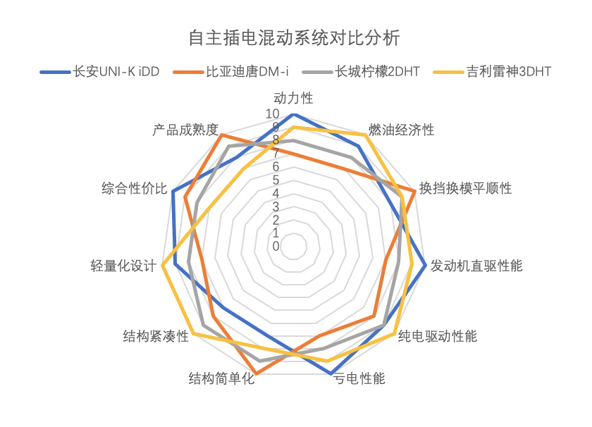 新能源出行真的有全程0焦虑吗?来听听专家怎么说休闲区蓝鸢梦想 - Www.slyday.coM 新能源出行真的有全程0焦虑吗?来听听专家怎么说休闲区蓝鸢梦想 - Www.slyday.coM