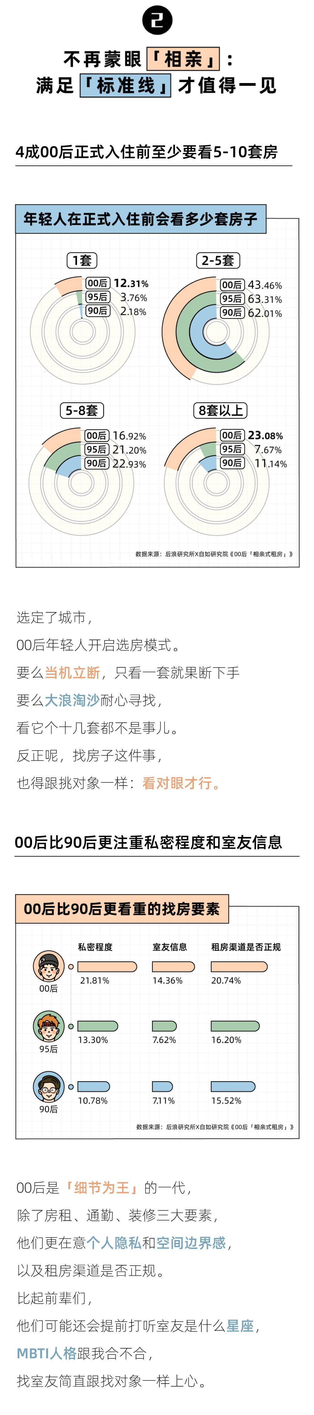 还没谈过恋爱的00后,开始和房子“相亲”了?休闲区蓝鸢梦想 - Www.slyday.coM 还没谈过恋爱的00后,开始和房子“相亲”了?休闲区蓝鸢梦想 - Www.slyday.coM