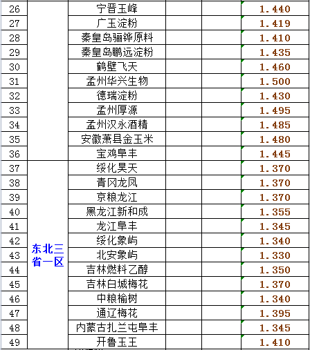 7月1日猪价“骤变”,羊价起飞,玉米、蛋价一地鸡毛,发生了啥?休闲区蓝鸢梦想 - Www.slyday.coM 7月1日猪价“骤变”,羊价起飞,玉米、蛋价一地鸡毛,发生了啥?休闲区蓝鸢梦想 - Www.slyday.coM