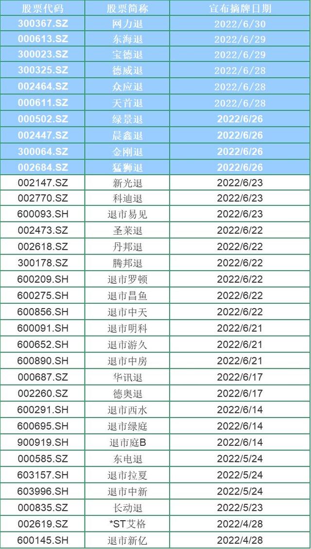 图源来自同花顺