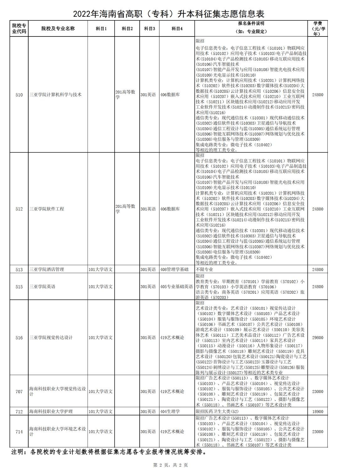 2022年海南省高职(专科)升本科招生考试录取工作即将开始休闲区蓝鸢梦想 - Www.slyday.coM 2022年海南省高职(专科)升本科招生考试录取工作即将开始休闲区蓝鸢梦想 - Www.slyday.coM