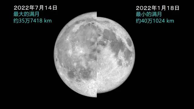 今年最大满月7月将现身，“超级月亮”是如何形成的？