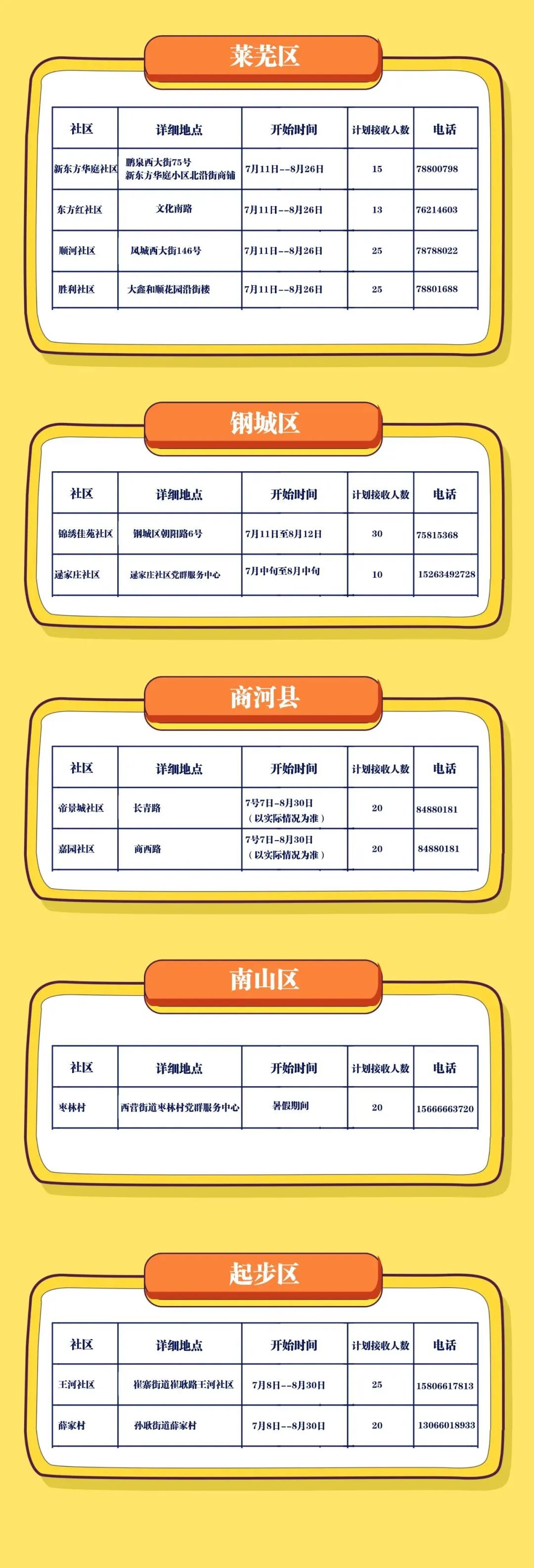 免费!济南启动暑期托管公益服务(图5) 免费!济南启动暑期托管公益服务(图5)