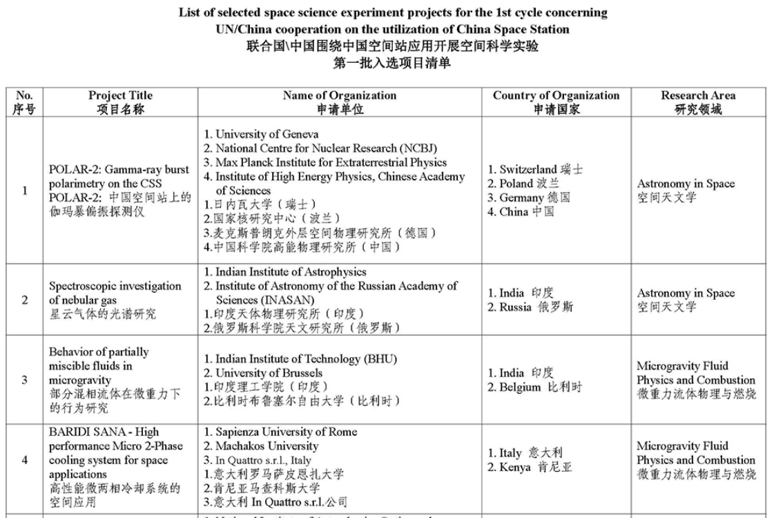 中国空间站因“一杯水”遭外网质疑造假,官方回应:多读书…插图7 中国空间站因“一杯水”遭外网质疑造假,官方回应:多读书…插图7