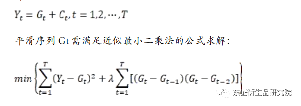从美林时钟看商品板块如何配置:宏观因子下的商品趋势及板块轮动规律休闲区蓝鸢梦想 - Www.slyday.coM 从美林时钟看商品板块如何配置:宏观因子下的商品趋势及板块轮动规律休闲区蓝鸢梦想 - Www.slyday.coM