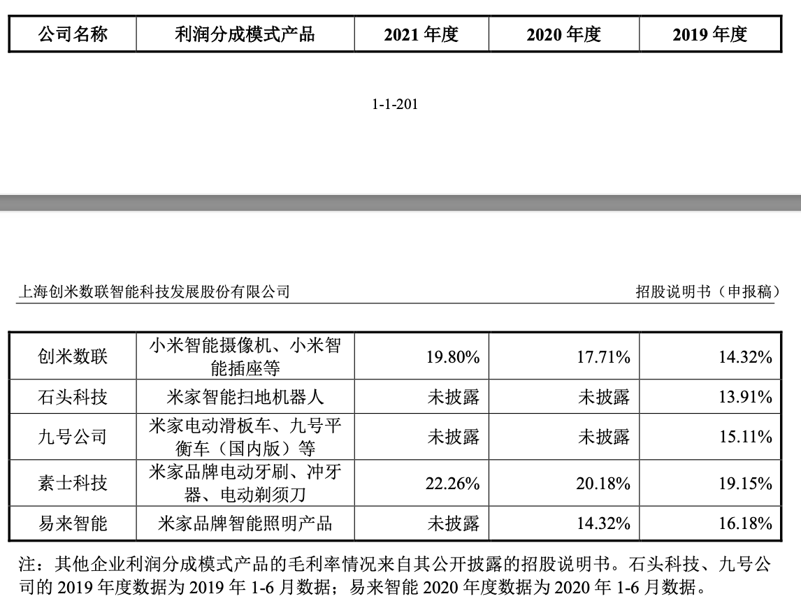 图片来源:招股书