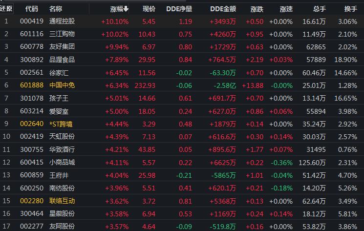 完美收官!六月创业板指飙升17%,北向资金涌入近730亿元,七月A股如何走?休闲区蓝鸢梦想 - Www.slyday.coM 完美收官!六月创业板指飙升17%,北向资金涌入近730亿元,七月A股如何走?休闲区蓝鸢梦想 - Www.slyday.coM