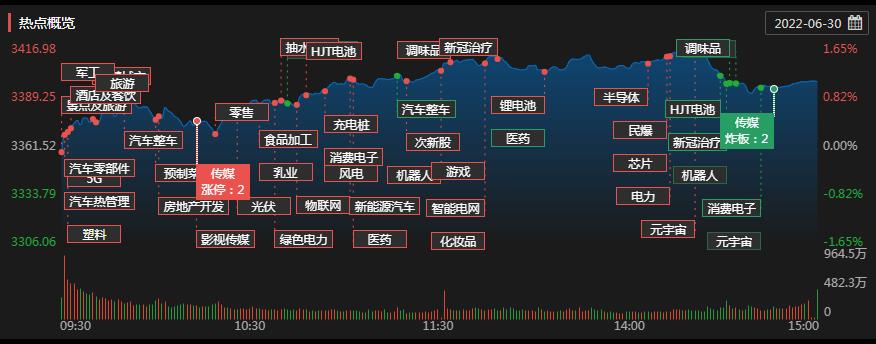 完美收官!六月创业板指飙升17%,北向资金涌入近730亿元,七月A股如何走?休闲区蓝鸢梦想 - Www.slyday.coM 完美收官!六月创业板指飙升17%,北向资金涌入近730亿元,七月A股如何走?休闲区蓝鸢梦想 - Www.slyday.coM