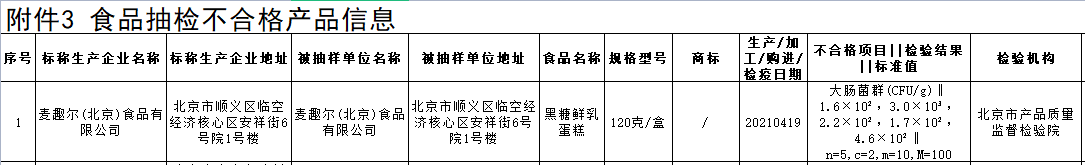 来源:北京市市场监督管理局
