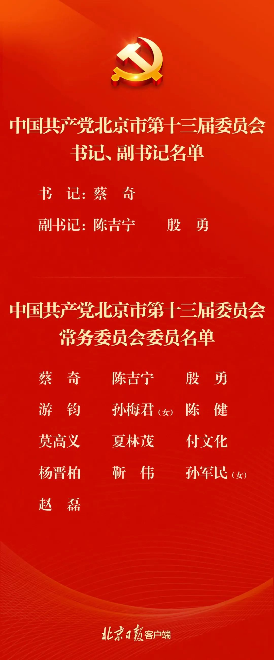 中共北京市第十三届委员会书记、副书记、常委名单|北京市