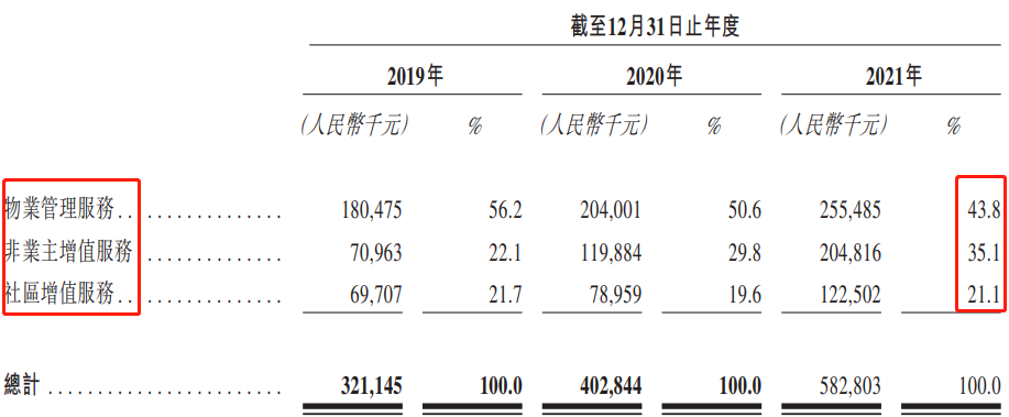 鲁商服务赴港上市“定档”,低毛利的物业是一门好生意嘛?休闲区蓝鸢梦想 - Www.slyday.coM 鲁商服务赴港上市“定档”,低毛利的物业是一门好生意嘛?休闲区蓝鸢梦想 - Www.slyday.coM
