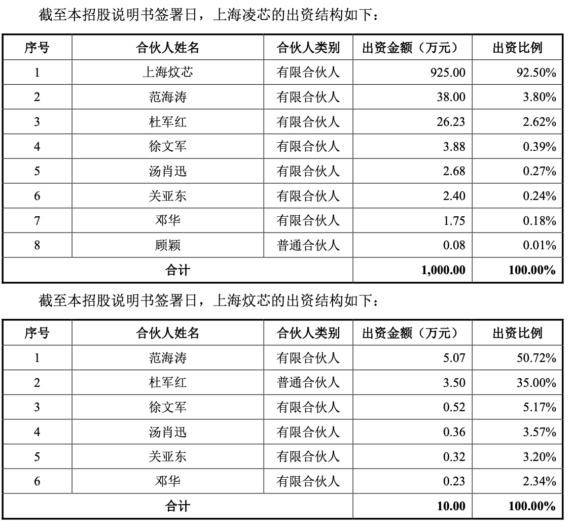 图片来源:招股书