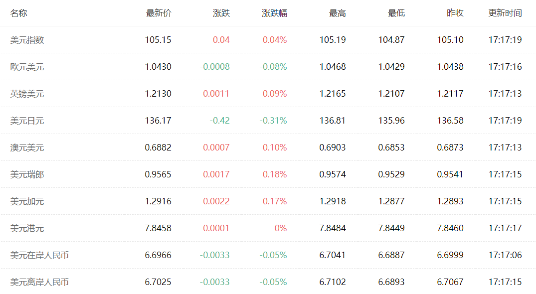 国内油价的天花板出现了休闲区蓝鸢梦想 - Www.slyday.coM 国内油价的天花板出现了休闲区蓝鸢梦想 - Www.slyday.coM