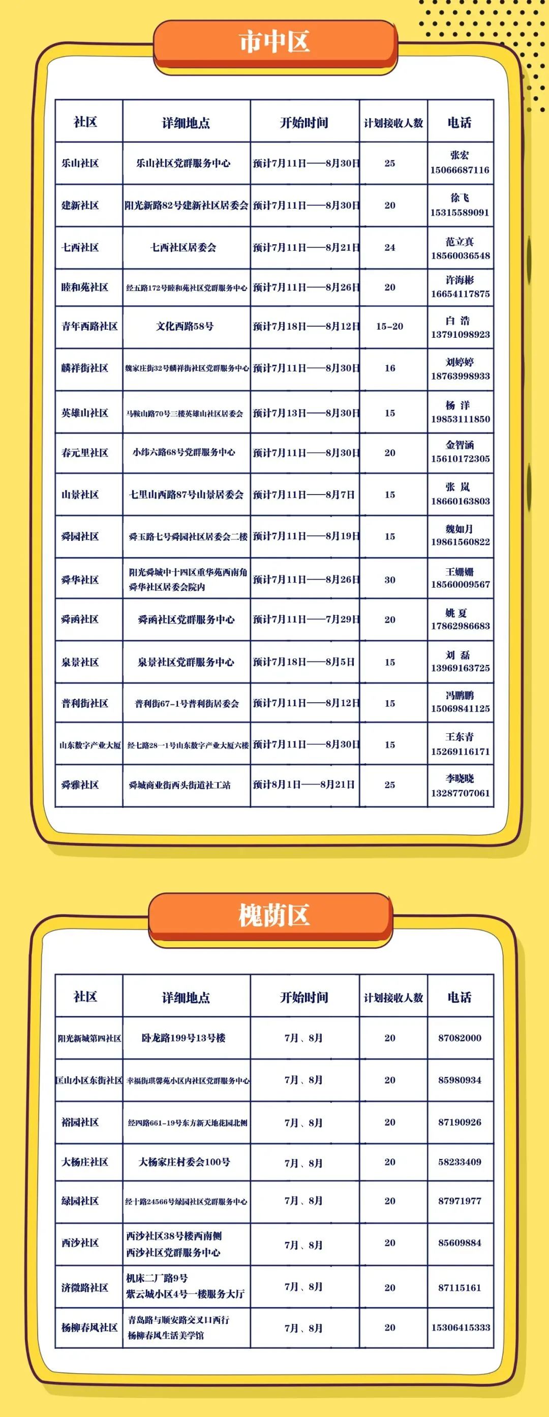 免费!济南启动暑期托管公益服务(图1) 免费!济南启动暑期托管公益服务(图1)