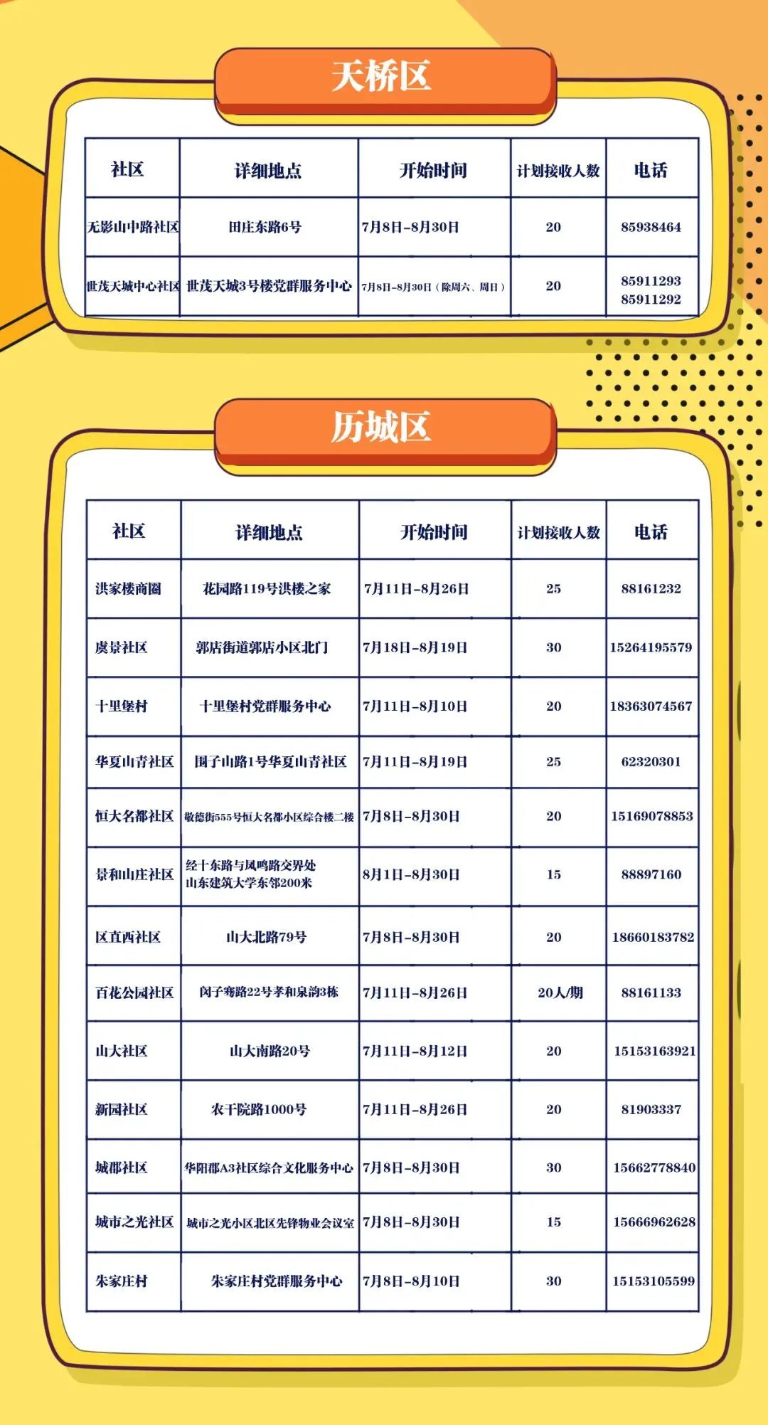 免费!济南启动暑期托管公益服务(图3) 免费!济南启动暑期托管公益服务(图3)