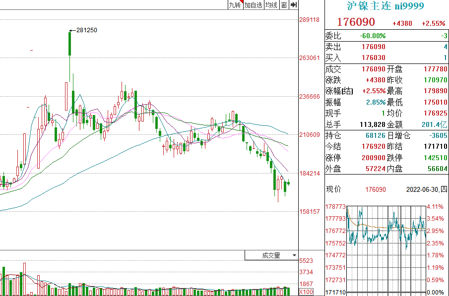 国内油价的天花板出现了休闲区蓝鸢梦想 - Www.slyday.coM 国内油价的天花板出现了休闲区蓝鸢梦想 - Www.slyday.coM