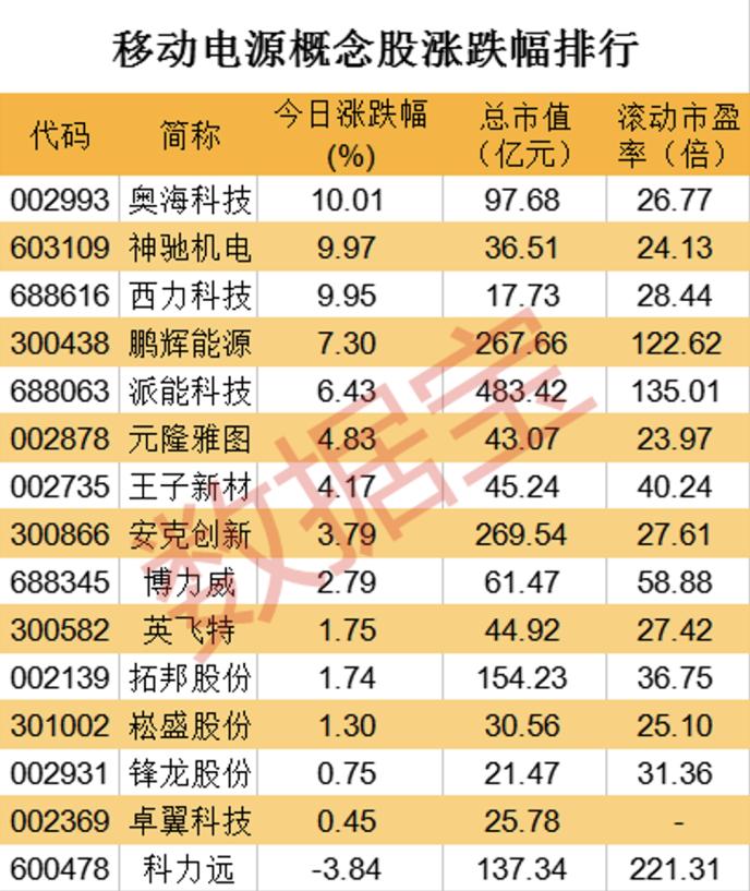 卖爆了!成交额大增10倍,这种户外用品火了,机构:下一个蓝海市场!概念龙头名单出炉休闲区蓝鸢梦想 - Www.slyday.coM 卖爆了!成交额大增10倍,这种户外用品火了,机构:下一个蓝海市场!概念龙头名单出炉休闲区蓝鸢梦想 - Www.slyday.coM