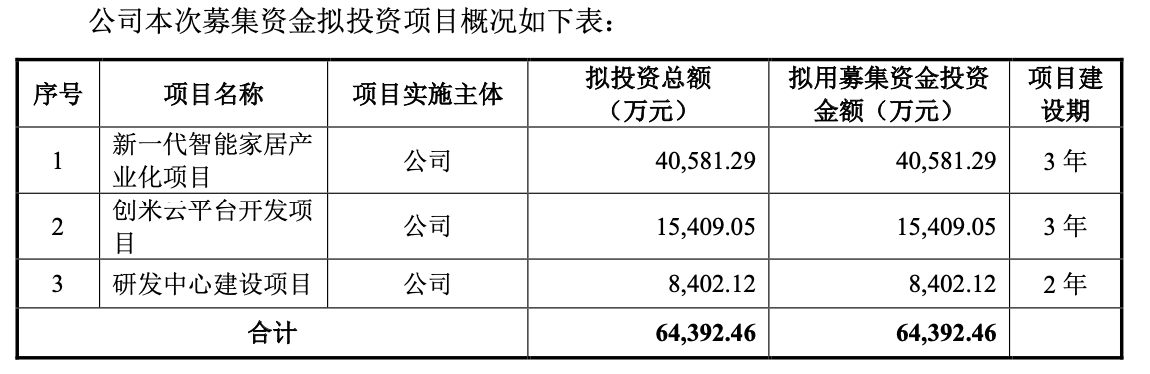 图片来源:招股书