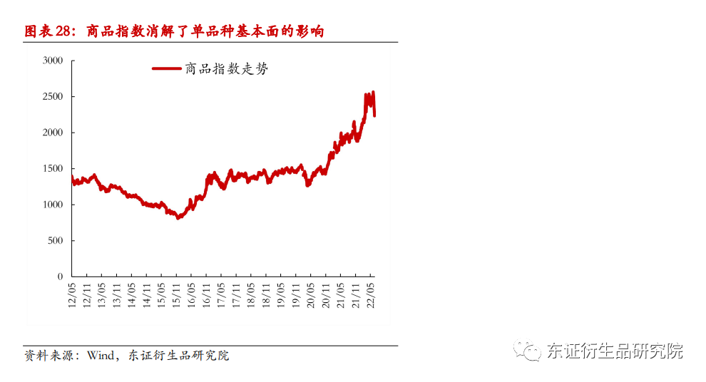 从美林时钟看商品板块如何配置:宏观因子下的商品趋势及板块轮动规律休闲区蓝鸢梦想 - Www.slyday.coM 从美林时钟看商品板块如何配置:宏观因子下的商品趋势及板块轮动规律休闲区蓝鸢梦想 - Www.slyday.coM