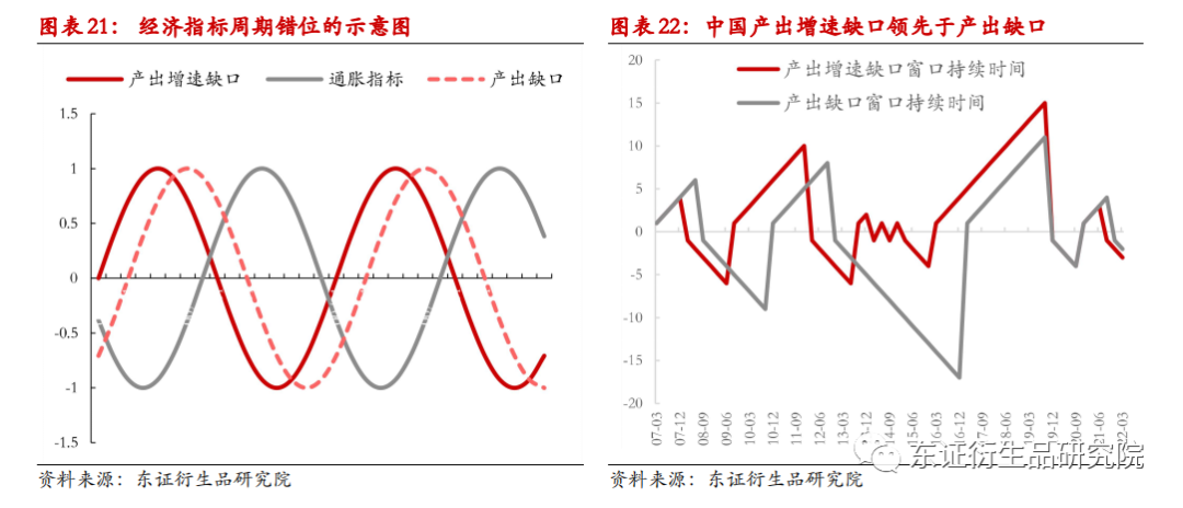 从美林时钟看商品板块如何配置:宏观因子下的商品趋势及板块轮动规律休闲区蓝鸢梦想 - Www.slyday.coM 从美林时钟看商品板块如何配置:宏观因子下的商品趋势及板块轮动规律休闲区蓝鸢梦想 - Www.slyday.coM