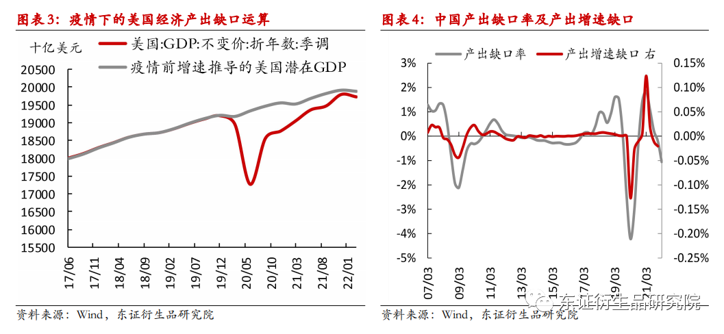 从美林时钟看商品板块如何配置:宏观因子下的商品趋势及板块轮动规律休闲区蓝鸢梦想 - Www.slyday.coM 从美林时钟看商品板块如何配置:宏观因子下的商品趋势及板块轮动规律休闲区蓝鸢梦想 - Www.slyday.coM
