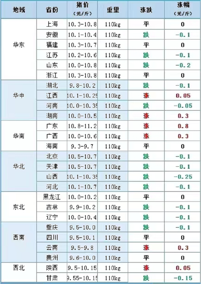 7月1日猪价“骤变”,羊价起飞,玉米、蛋价一地鸡毛,发生了啥?休闲区蓝鸢梦想 - Www.slyday.coM 7月1日猪价“骤变”,羊价起飞,玉米、蛋价一地鸡毛,发生了啥?休闲区蓝鸢梦想 - Www.slyday.coM