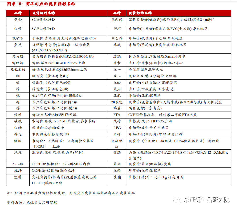 从美林时钟看商品板块如何配置:宏观因子下的商品趋势及板块轮动规律休闲区蓝鸢梦想 - Www.slyday.coM 从美林时钟看商品板块如何配置:宏观因子下的商品趋势及板块轮动规律休闲区蓝鸢梦想 - Www.slyday.coM