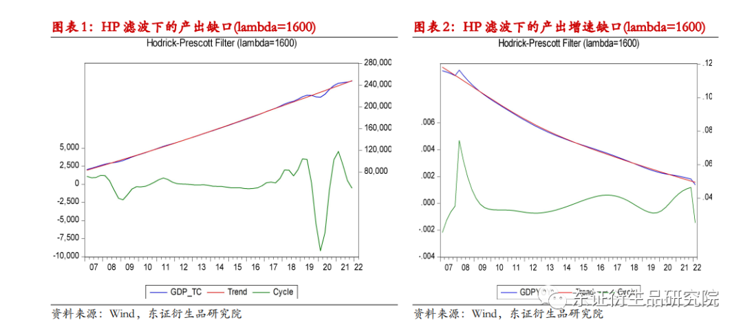 从美林时钟看商品板块如何配置:宏观因子下的商品趋势及板块轮动规律休闲区蓝鸢梦想 - Www.slyday.coM 从美林时钟看商品板块如何配置:宏观因子下的商品趋势及板块轮动规律休闲区蓝鸢梦想 - Www.slyday.coM