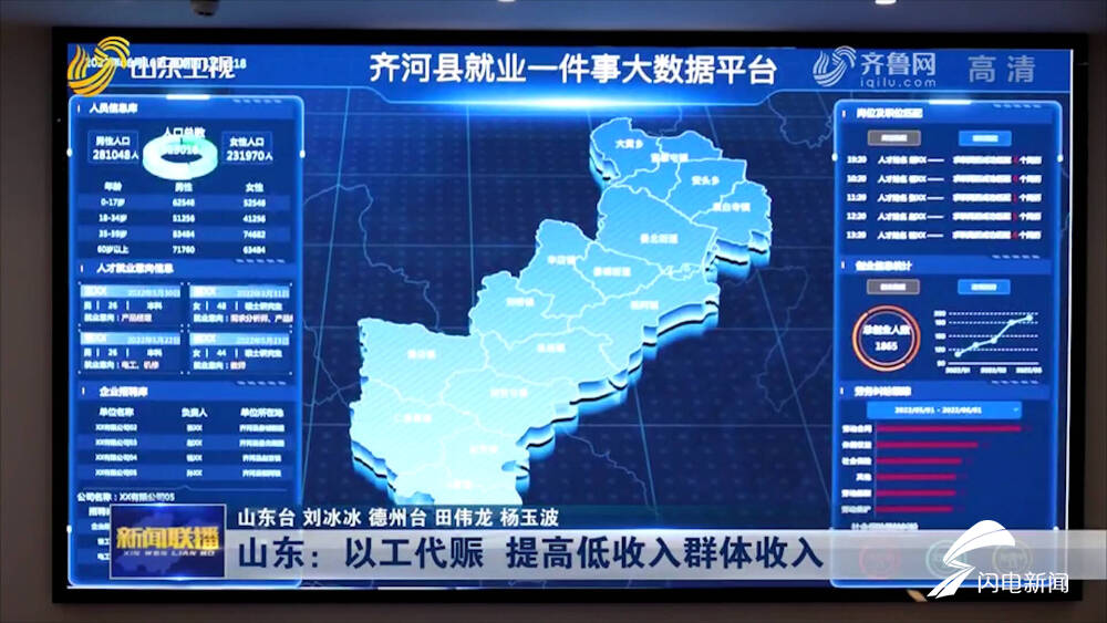【山东新闻联播】缴纳保险、还能领工资 齐河4519名就业困难群众实现公益岗就业休闲区蓝鸢梦想 - Www.slyday.coM 【山东新闻联播】缴纳保险、还能领工资 齐河4519名就业困难群众实现公益岗就业休闲区蓝鸢梦想 - Www.slyday.coM