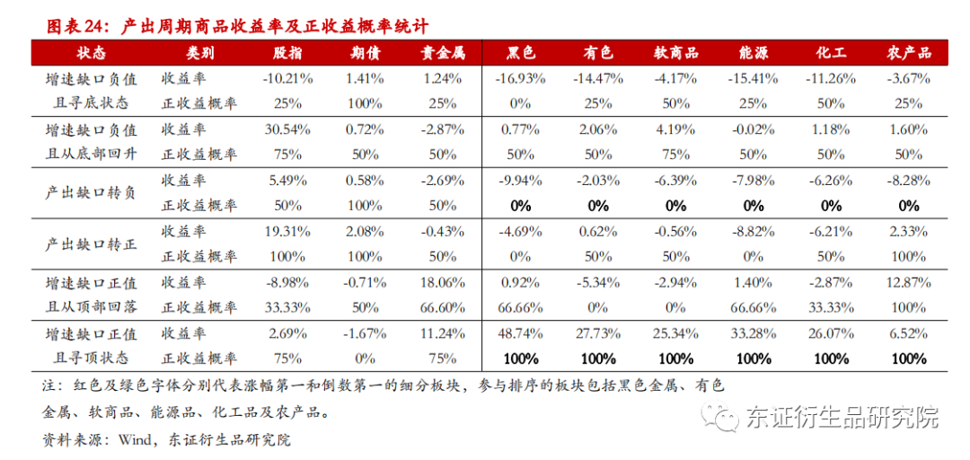 从美林时钟看商品板块如何配置:宏观因子下的商品趋势及板块轮动规律休闲区蓝鸢梦想 - Www.slyday.coM 从美林时钟看商品板块如何配置:宏观因子下的商品趋势及板块轮动规律休闲区蓝鸢梦想 - Www.slyday.coM