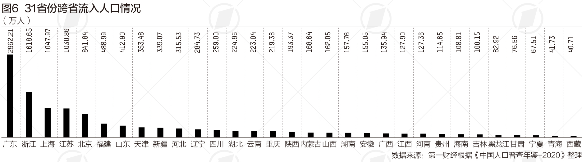 五大跨省人口流入省份解析:广东近3000万,浙江居第二插图1 五大跨省人口流入省份解析:广东近3000万,浙江居第二插图1