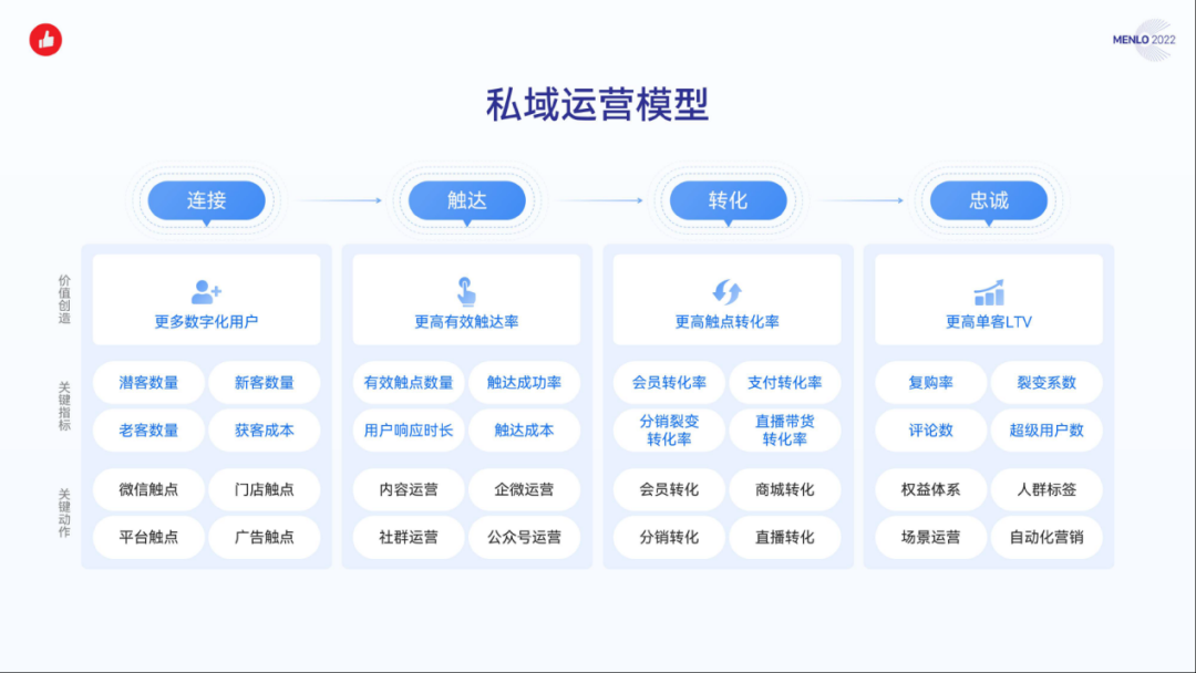 有赞运营方案,有赞商城运营方案