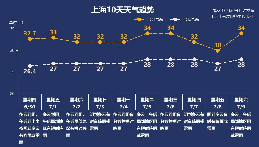 上海绝美彩霞你拍到了吗?台风蓝色预警发布!上海接下来天气…休闲区蓝鸢梦想 - Www.slyday.coM 上海绝美彩霞你拍到了吗?台风蓝色预警发布!上海接下来天气…休闲区蓝鸢梦想 - Www.slyday.coM