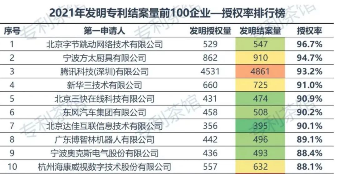 以发明专利护航，奥克斯四季新风空调炎炎夏日创造用户惊喜-家电圈官网