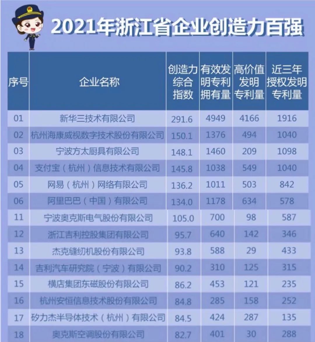 以发明专利护航，奥克斯四季新风空调炎炎夏日创造用户惊喜-家电圈官网