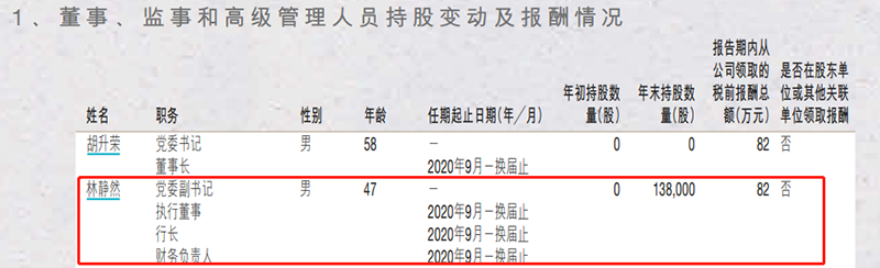 行长辞任,股价闪崩!千亿市值上市银行一日两次紧急回应休闲区蓝鸢梦想 - Www.slyday.coM 行长辞任,股价闪崩!千亿市值上市银行一日两次紧急回应休闲区蓝鸢梦想 - Www.slyday.coM