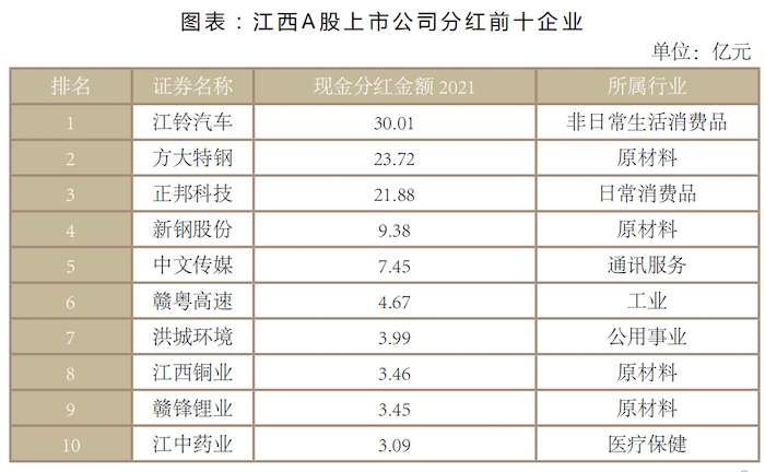 图片来源:报告;数据来源:choice