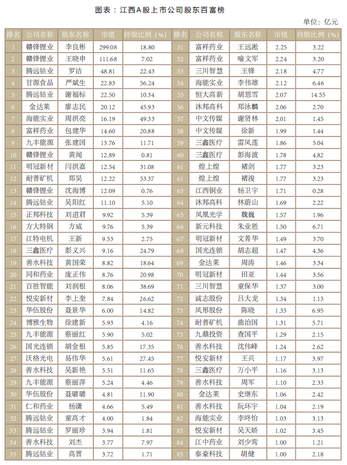 图片来源:报告;数据来源:choice