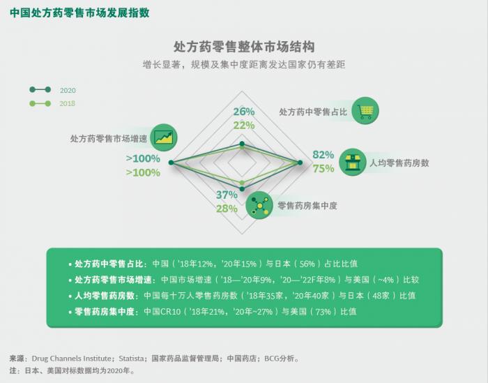 药房基本运营情况,药房基本运营情况怎么写