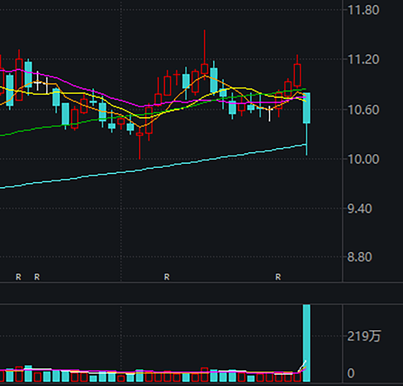 行长辞任,股价闪崩!千亿市值上市银行一日两次紧急回应休闲区蓝鸢梦想 - Www.slyday.coM 行长辞任,股价闪崩!千亿市值上市银行一日两次紧急回应休闲区蓝鸢梦想 - Www.slyday.coM