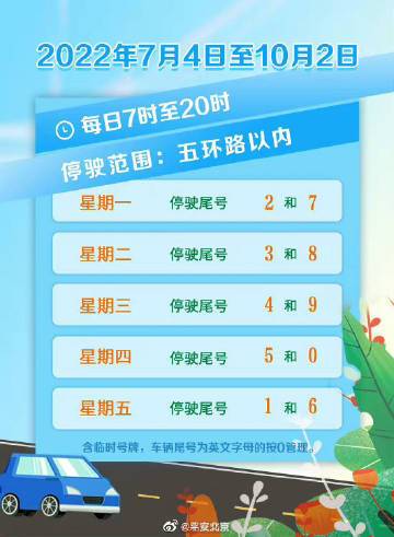 7月4日起，北京实行新一轮尾号限行措施