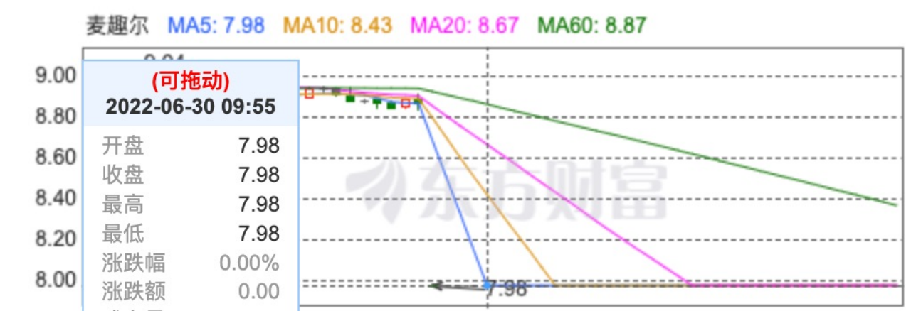 停产、立案调查、平台下架,曾“惊为天奶”的麦趣尔纯牛奶跌落神坛休闲区蓝鸢梦想 - Www.slyday.coM 停产、立案调查、平台下架,曾“惊为天奶”的麦趣尔纯牛奶跌落神坛休闲区蓝鸢梦想 - Www.slyday.coM