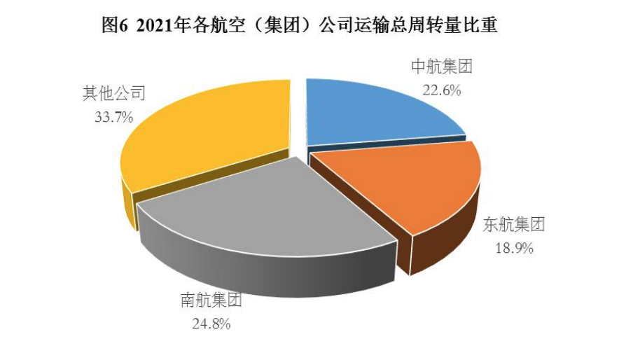 2021年民航行业发展统计公报截图