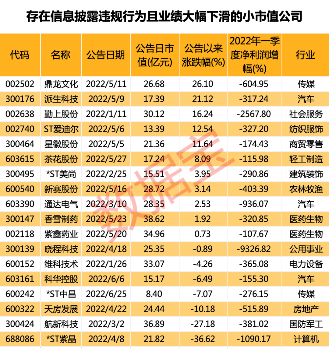 声明:数据宝所有资讯内容不构成投资建议,股市有风险,投资需谨慎。